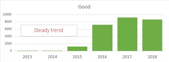 pass cqc ratings trend good
